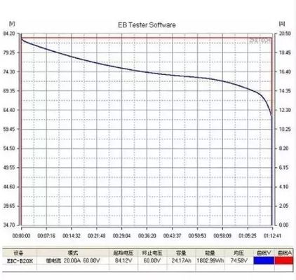 a bateria de 12V 24V 36V 48V 60V 72V 20A descarrega o verificador da bateria de lítio do verificador da capacidade