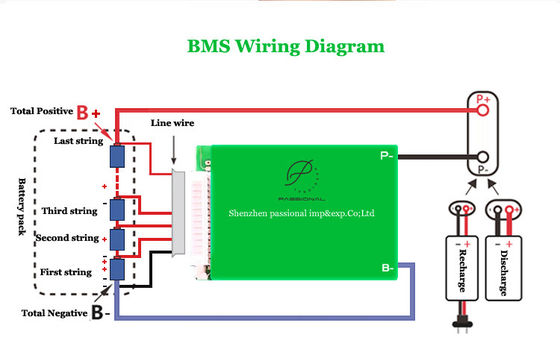 Bateria BMS Board Common Port do lítio 21S 72V 70A com equilíbrio